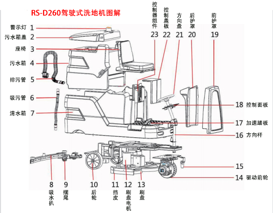 榮事達駕駛式洗地機RS-D260怎么樣 榮事達駕駛式洗地機RS-D260怎么樣.jpg